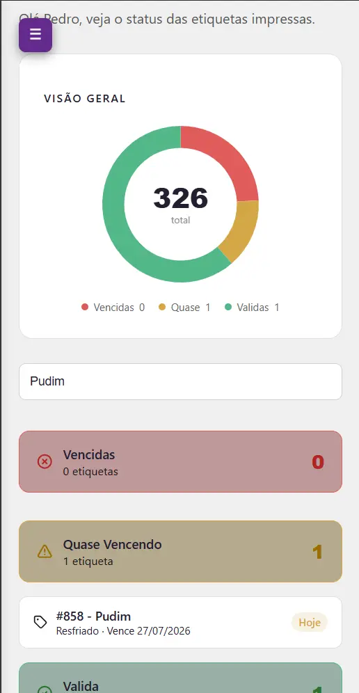 Dashboard Labelos